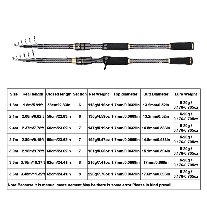 قصبة صيد من ألياف الكربون MBLN - مراجعة Fishing Rod Surf وسعره