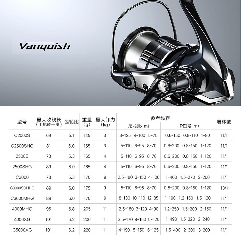Shimano 23 Vanquish Origin بكر - مراجعة Daiwa Reel Fuego وسعره