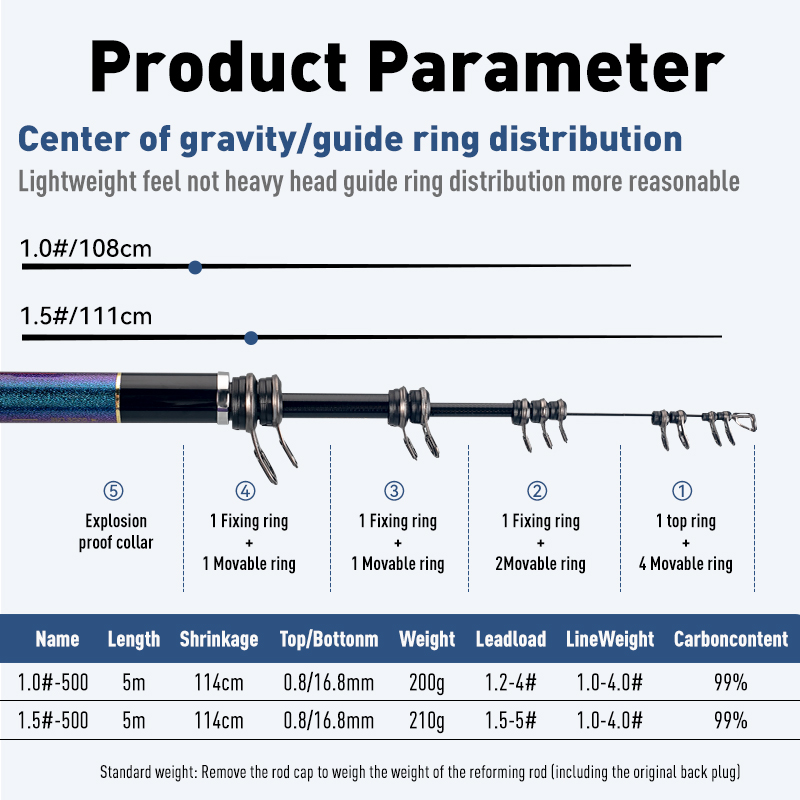صنارات صيد ISO ، عوامة صيد تلس - مراجعة Fishing Rod Surf وسعره